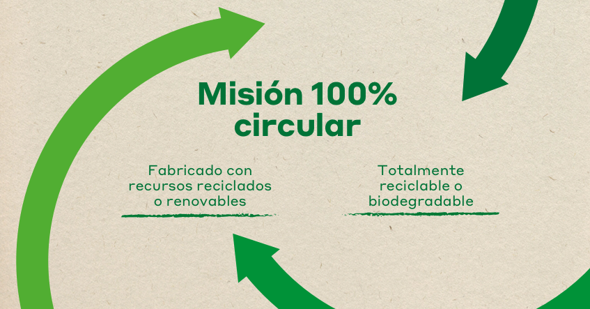 Albal® Paso a paso hacia el objetivo de ser una empresa 100 % circular para 2025