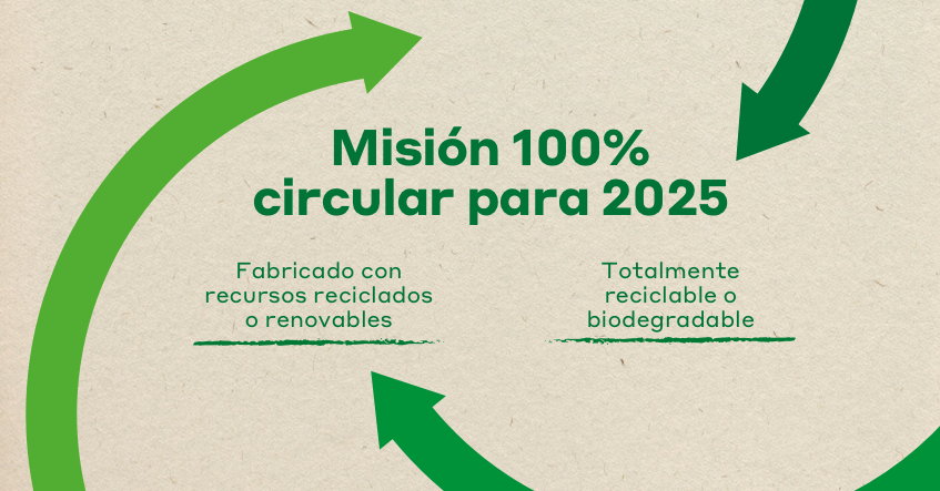 Albal® Paso a paso hacia el objetivo de ser una empresa 100 % circular para 2025
