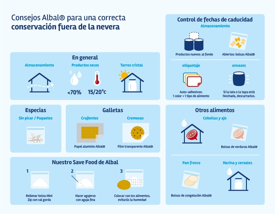 Infografía Consejos Albal® para una correcta conservación fuera de la nevera