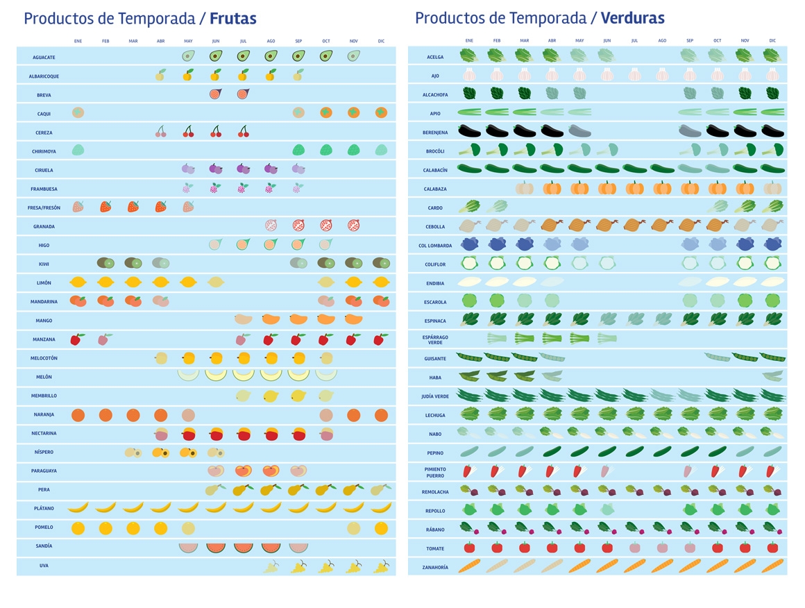 Productos de temporada